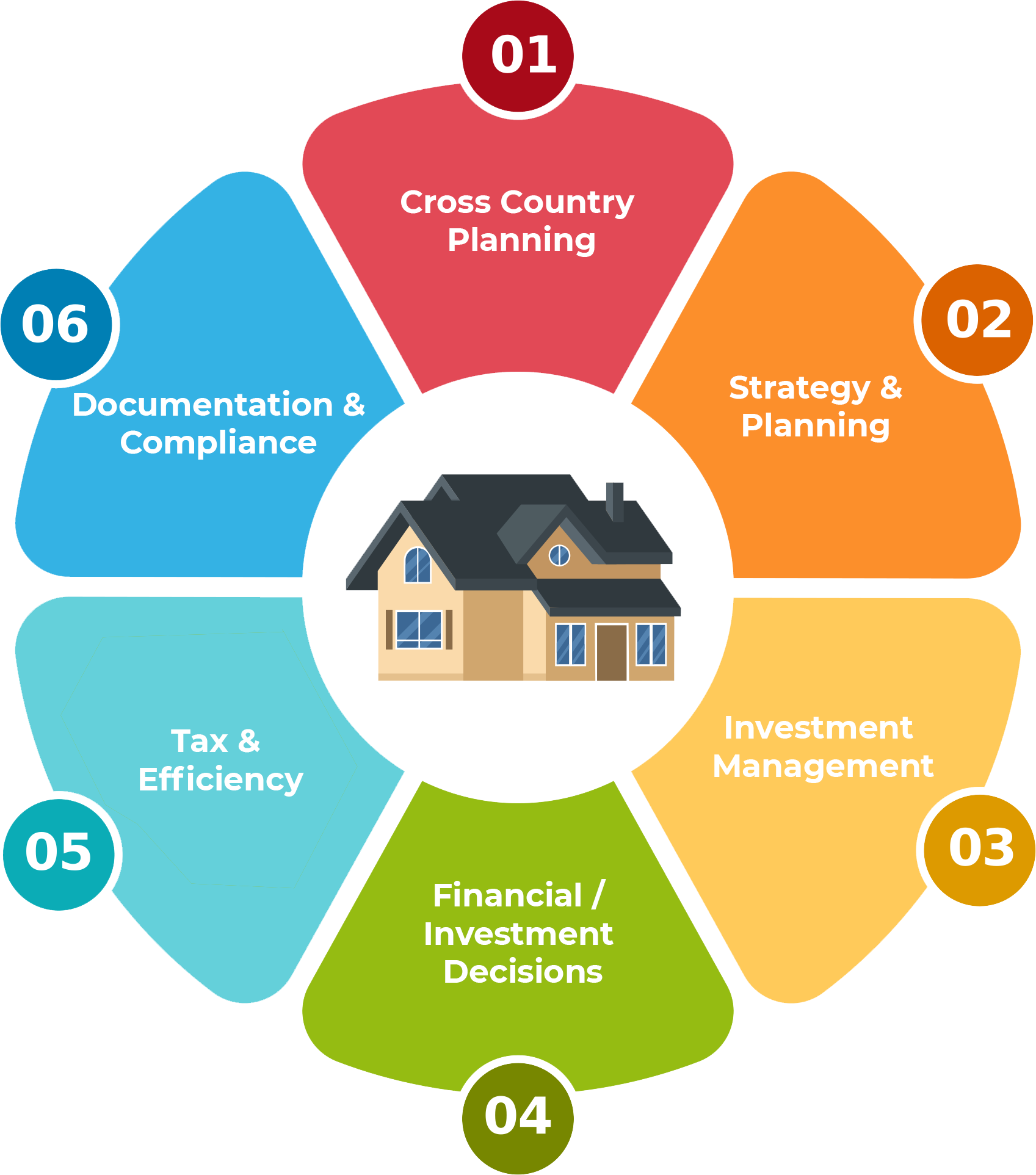 NRI / OCI Advisory Neuronwealth